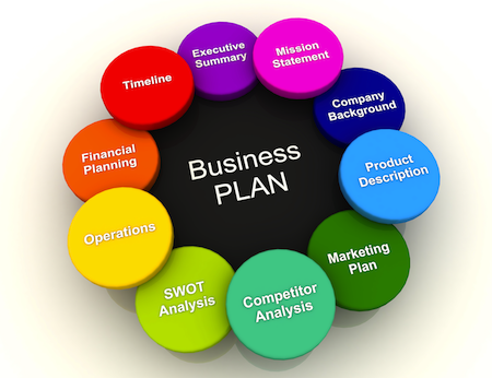 how to make a business plan project